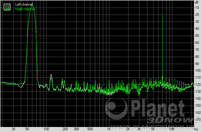 ASUS ROG Strix X670E-E Gaming WiFi: Intermodulation Distortion
