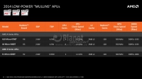 13-beema-mullins-apu