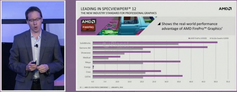 08-amd-ces2014