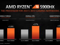 AMD_CES_2021_Mobile_Ryzen5000_15
