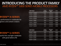 AMD_CES_2021_Mobile_Ryzen5000_3