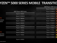 AMD_CES_2021_Mobile_Ryzen5000_4