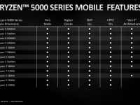 AMD_CES_2021_Mobile_Ryzen5000_5