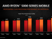 AMD_CES_2021_Mobile_Ryzen5000_7