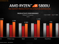 AMD_CES_2021_Mobile_Ryzen5000_8