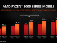 AMD_CES_2021_Mobile_Ryzen5000_9