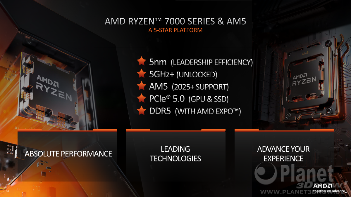 AMD_CES_2023_Client_Processors_36