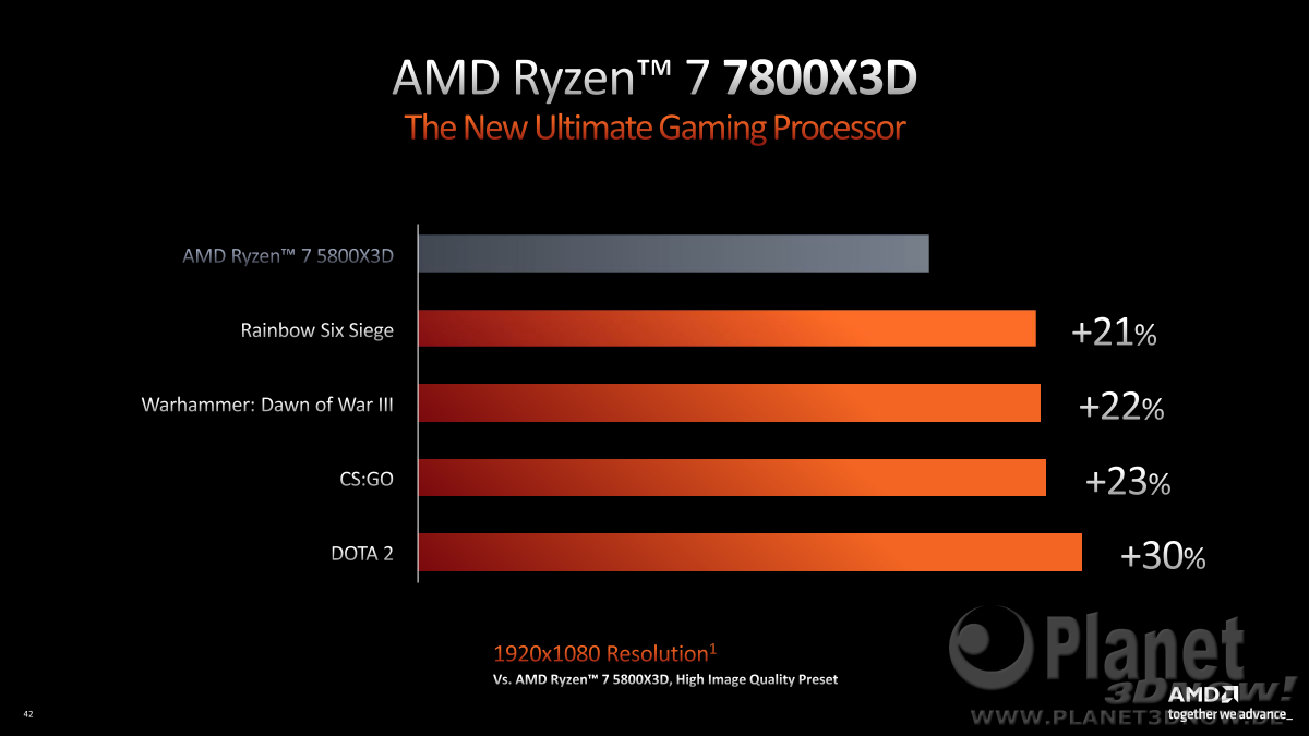 AMD_CES_2023_Client_Processors_42