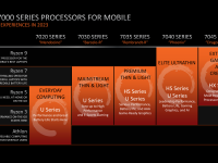 AMD_CES_2023_Client_Processors_04