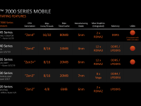 AMD_CES_2023_Client_Processors_05