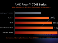 AMD_CES_2023_Client_Processors_11