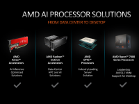 AMD_CES_2023_Client_Processors_14