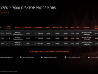 AMD_CES_2023_Client_Processors_47