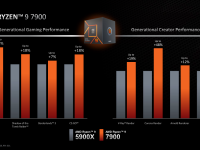 AMD_CES_2023_Client_Processors_50