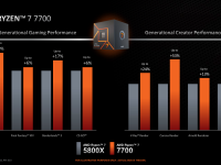 AMD_CES_2023_Client_Processors_52