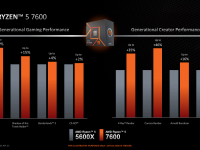 AMD_CES_2023_Client_Processors_54