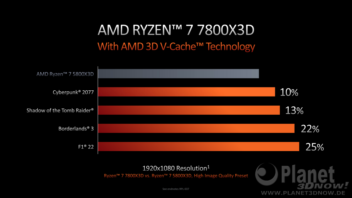 AMD_CES_2023_Keynote_30