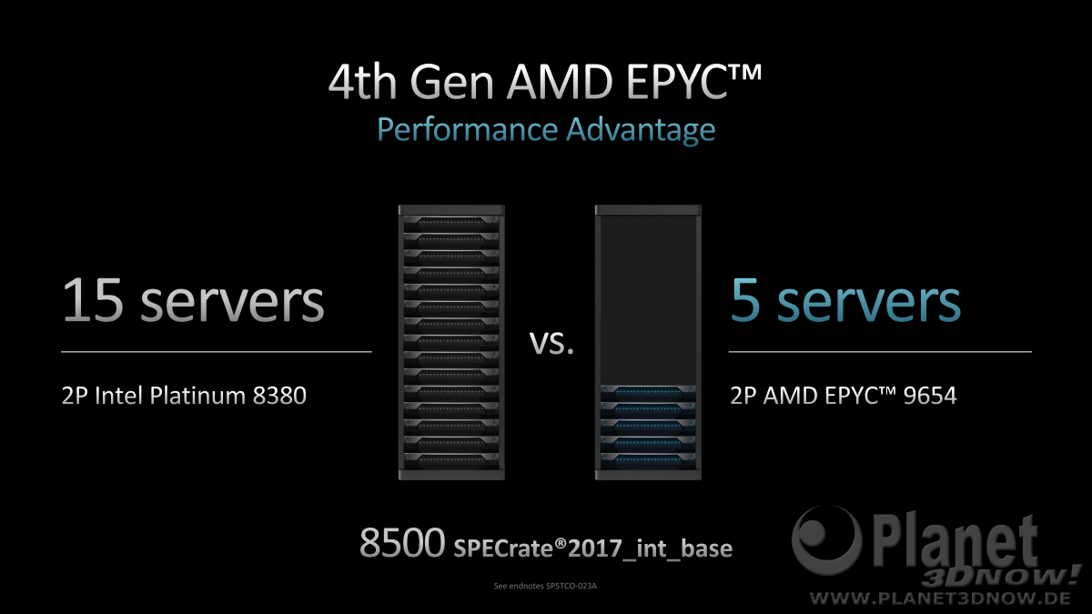AMD_CES_2023_Keynote_50