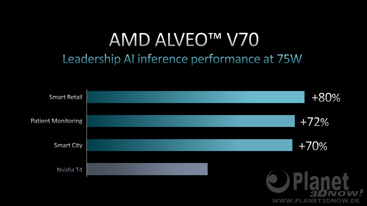 AMD_CES_2023_Keynote_54
