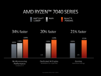 AMD_CES_2023_Keynote_11