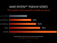 AMD_CES_2023_Keynote_22