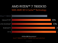 AMD_CES_2023_Keynote_30