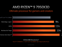 AMD_CES_2023_Keynote_32