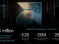 AMD_CES_2023_Keynote_51