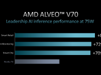 AMD_CES_2023_Keynote_54