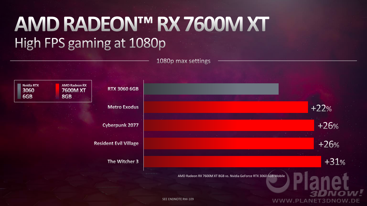 AMD_CES_2023_Mobile_Graphics_07