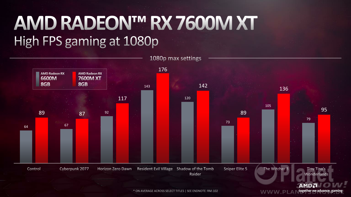 AMD_CES_2023_Mobile_Graphics_08