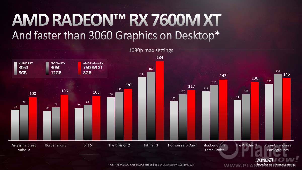 AMD_CES_2023_Mobile_Graphics_09