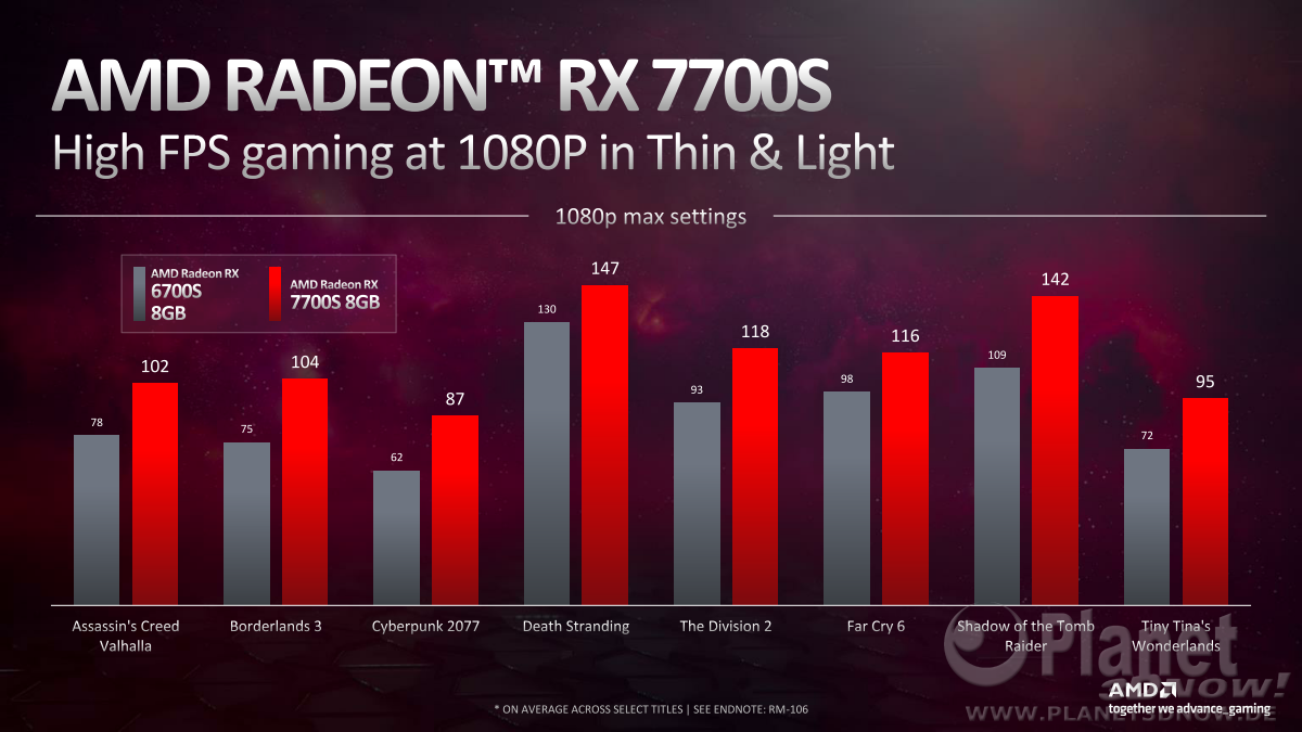 AMD_CES_2023_Mobile_Graphics_11
