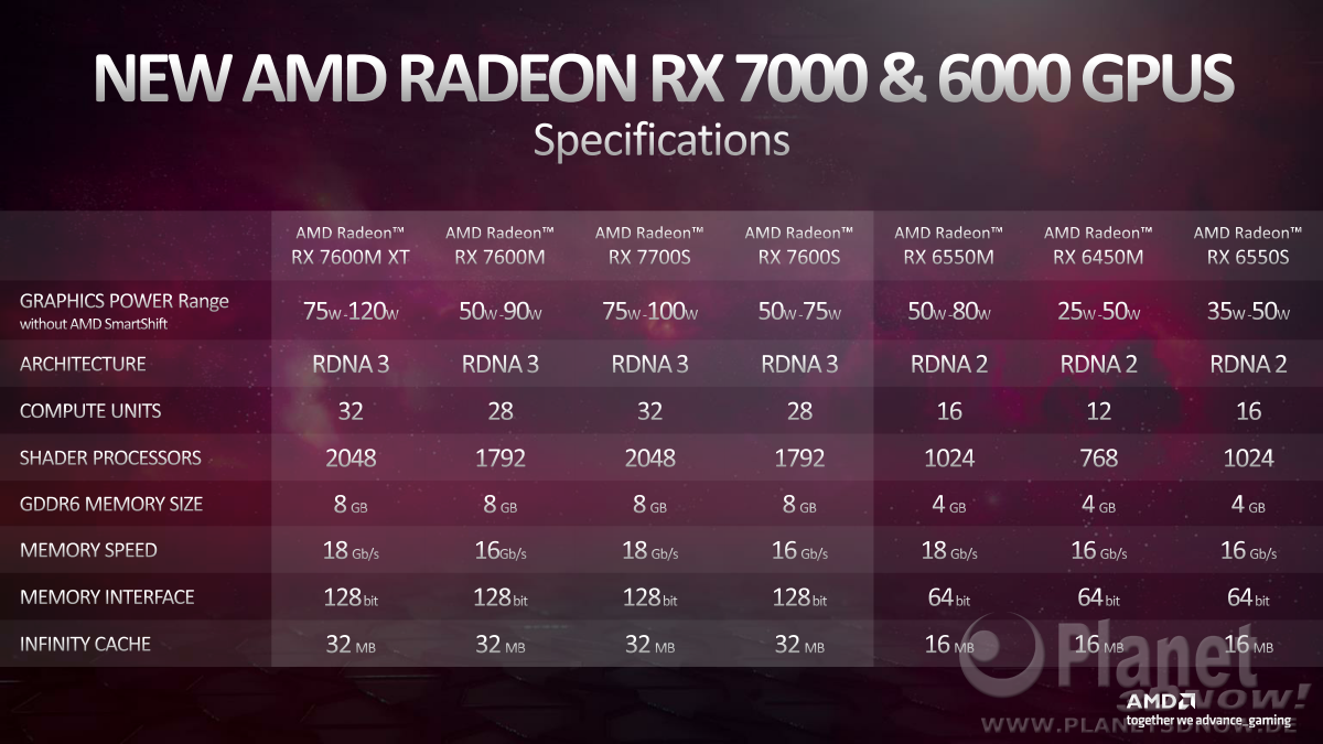 AMD_CES_2023_Mobile_Graphics_23