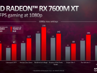AMD_CES_2023_Mobile_Graphics_08