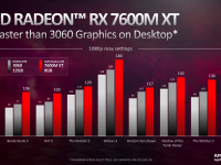 AMD_CES_2023_Mobile_Graphics_09