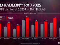 AMD_CES_2023_Mobile_Graphics_11