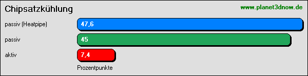 Communitymainboard: Chipsatzkühlung
