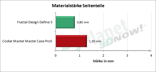 Seitenteile