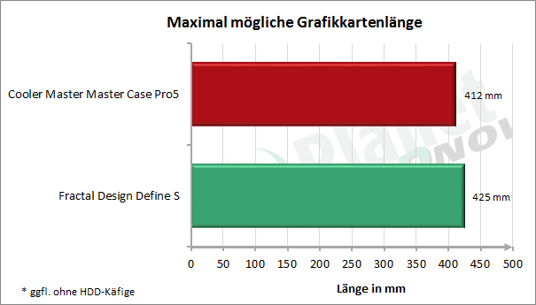grafikkarte_länge