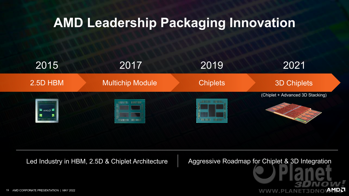 AMD-Corporate_Presentation_2022_19