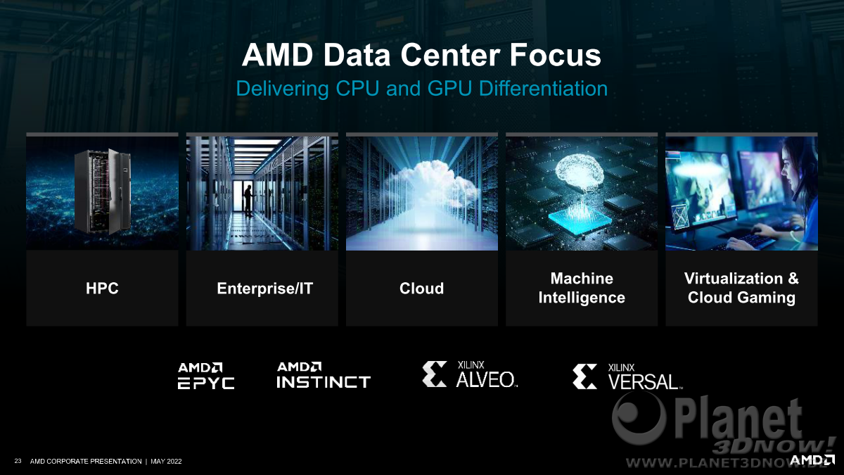 AMD-Corporate_Presentation_2022_23