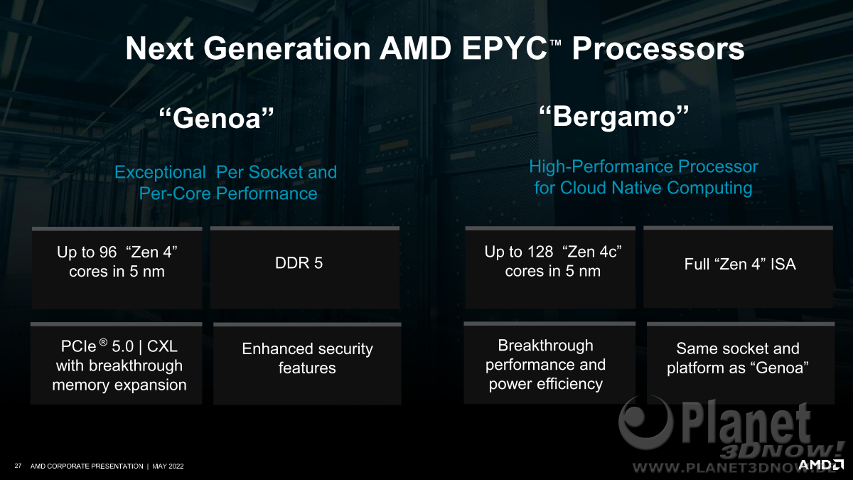 AMD-Corporate_Presentation_2022_27