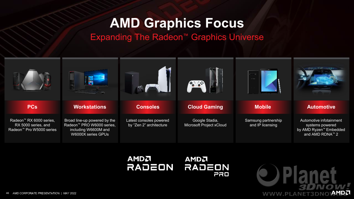 AMD-Corporate_Presentation_2022_46