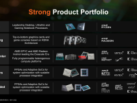 AMD-Corporate_Presentation_2022_68