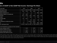 AMD-Corporate_Presentation_2022_83