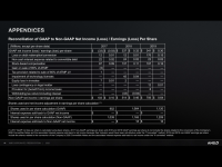 AMD_Corporate_Nov2020_68