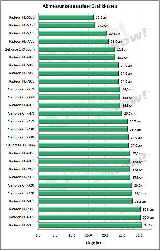 1_1_abmessung-gangiger-dgrafikkarten