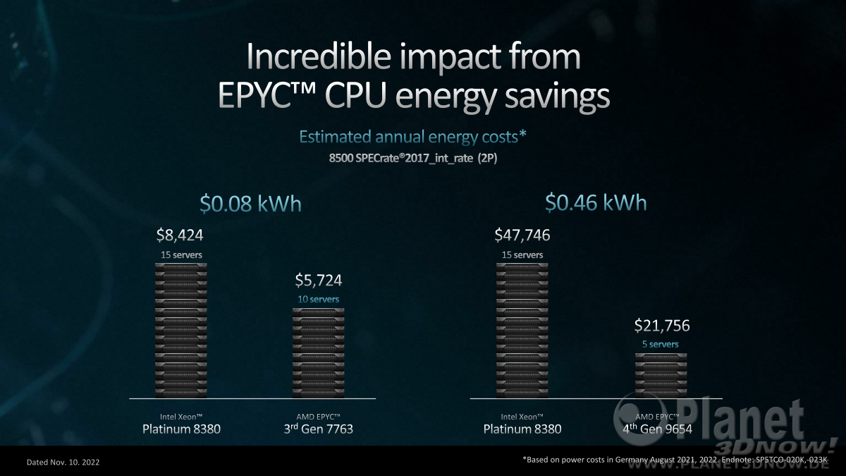 AMD_Zen4_Epyc_21
