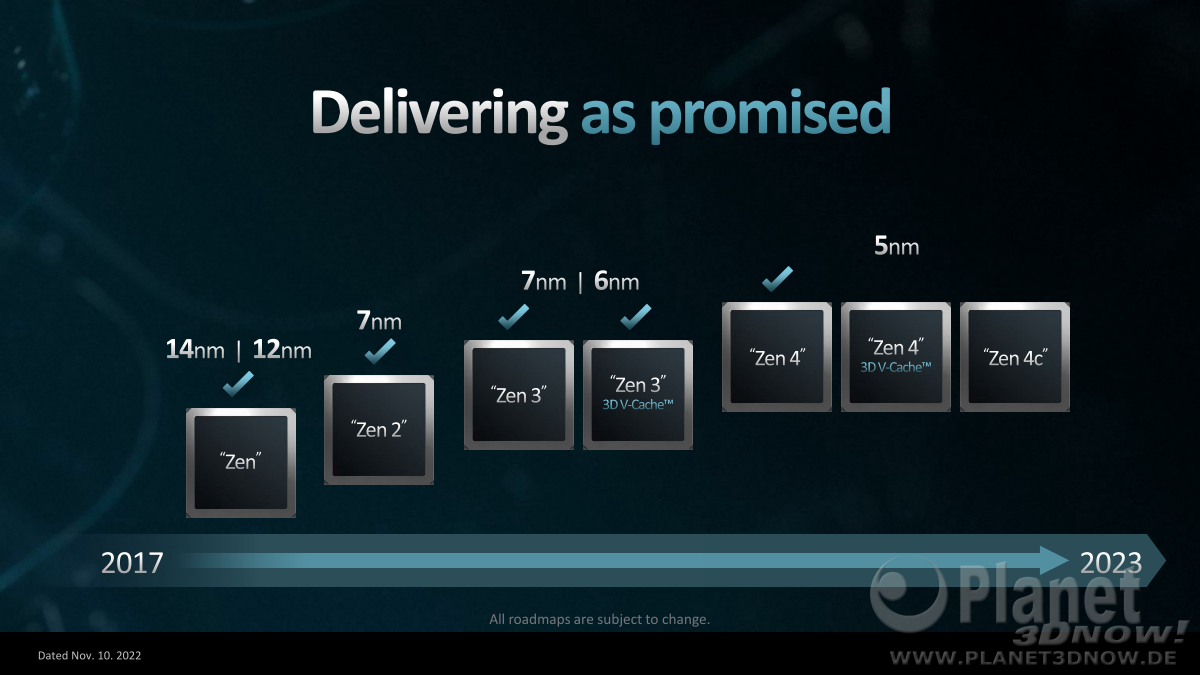 AMD_Zen4_Epyc_23